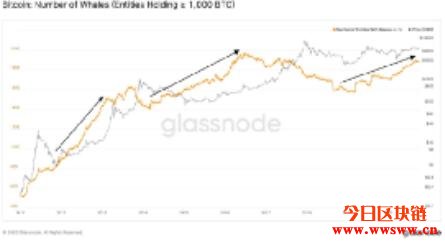 比特币于4月份出现相通买入信号后飙升80%插图1 比特币于4月份出现相通买入信号后飙升80%插图1