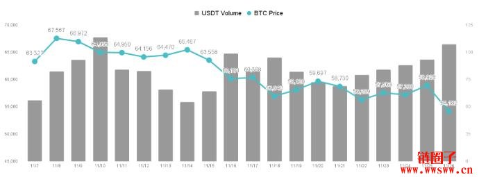 土耳其法币信任崩溃，比特币在全球经济角色将更为重要