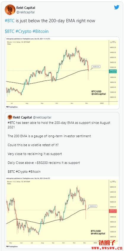比特币崩盘罪魁祸首？华尔街日报：面对紧缩不确定性的资金调整操作