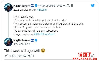 萨尔瓦多总统Nayib Bukele:比特币今年反弹攻上10万美元插图 萨尔瓦多总统Nayib Bukele:比特币今年反弹攻上10万美元插图